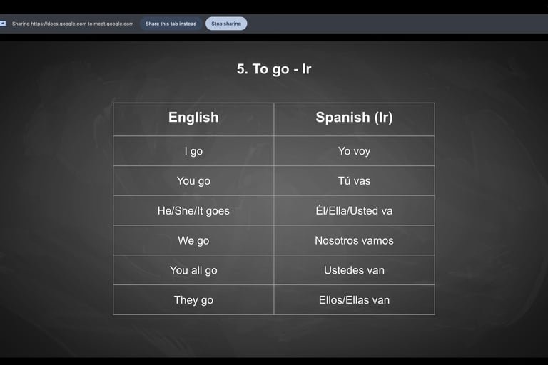 English literacy lesson in Guatemala