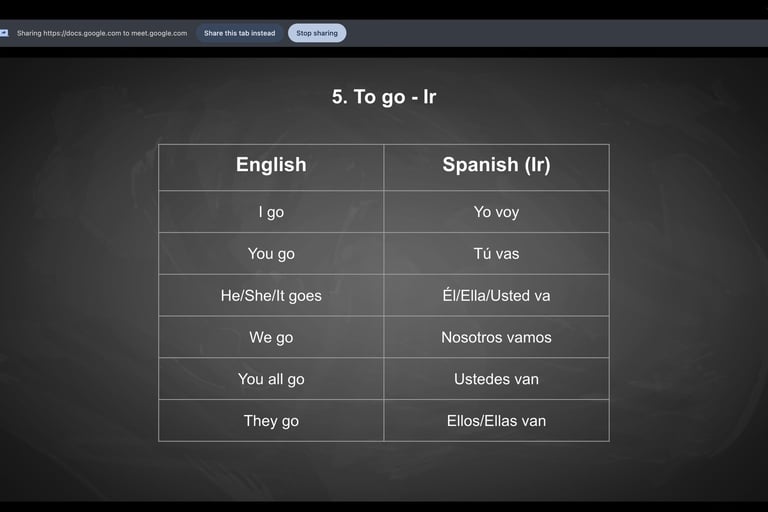 English literacy lesson in Guatemala